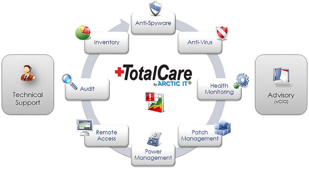 TotalCare-Wheel-Rev