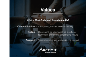 Values at Arctic IT