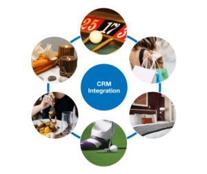 CRM Integration for Casino Enterprise Casino Management Software