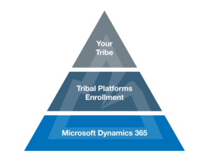 Tribal Platforms Enrollment Stack