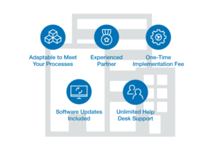 Arctic IT CRM Implementation Benefits