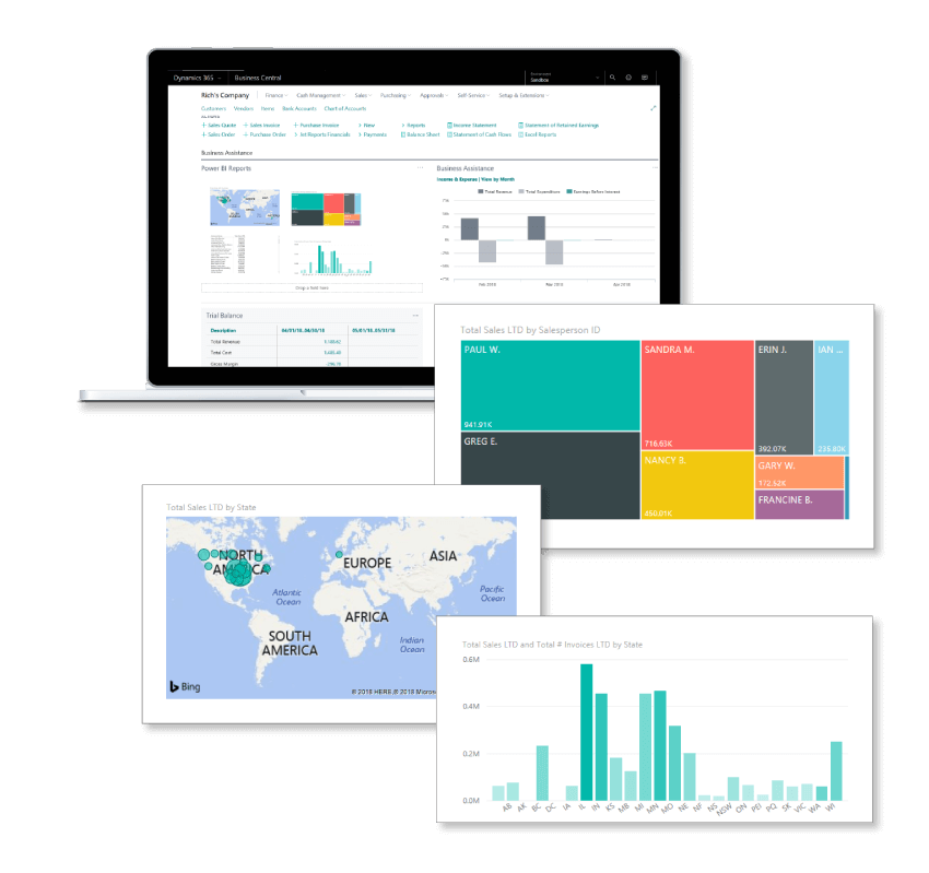 Microsoft Power BI Dashboards and Reporting Business Intelligence