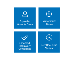 Benefits of a 24-7 Security Operations Center