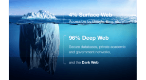 Deep Web verses Dark Web