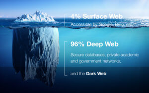Deep Web verses Dark Web