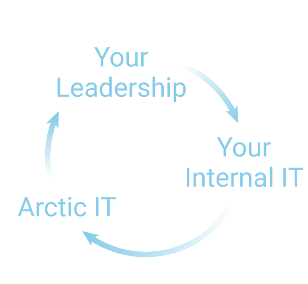 Extension of Your Technology Team