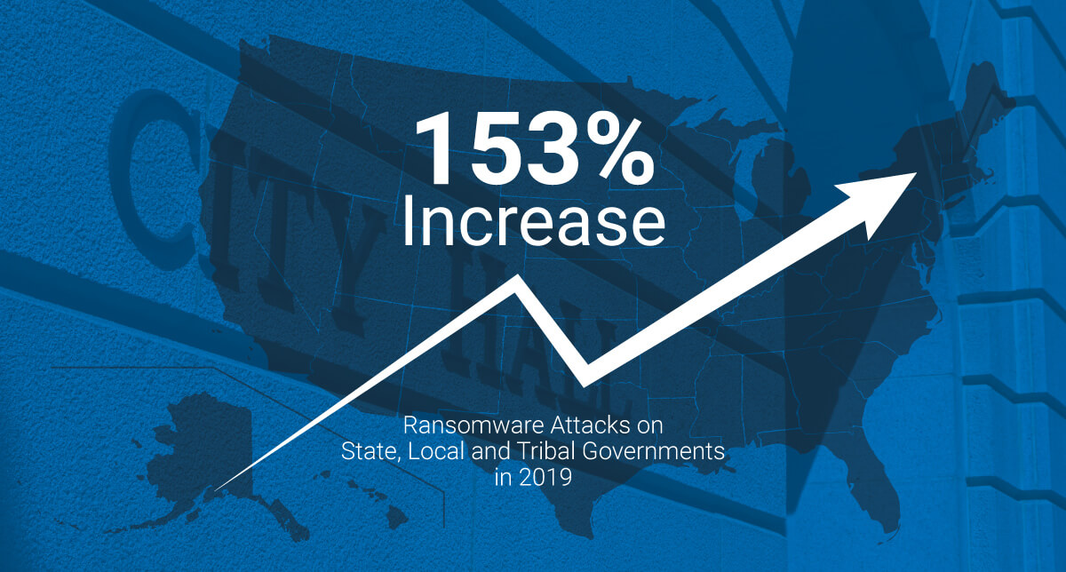 2020 Security Bulletin for Government Agencies on Ransomware