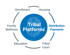 Tribal Platforms Distribution Payments Software