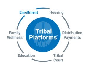 Tribal Platforms Enrollment Software by Arctic IT