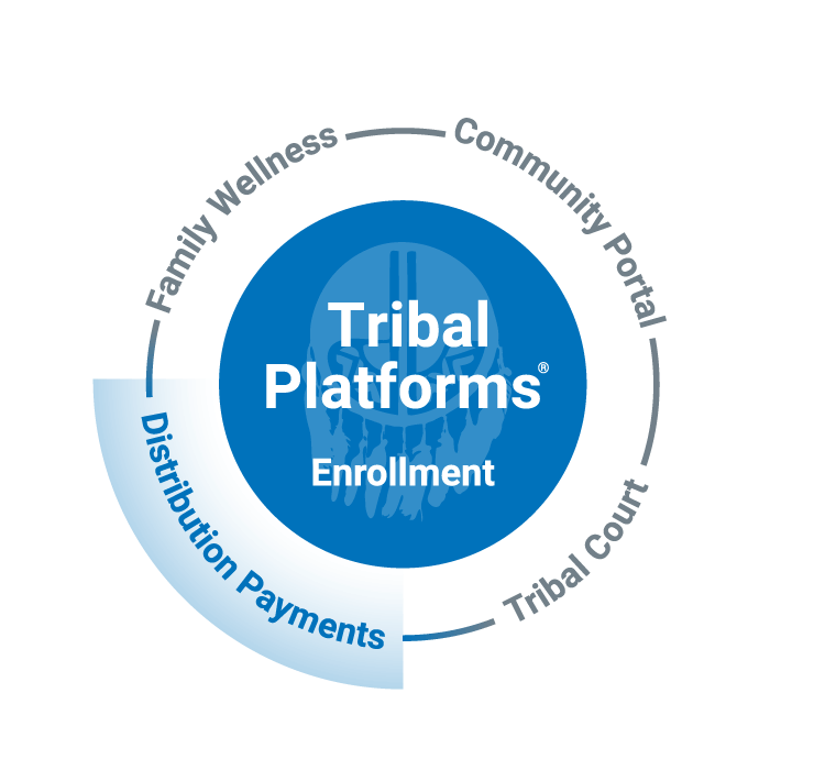 Tribal Platforms Distribution Payments