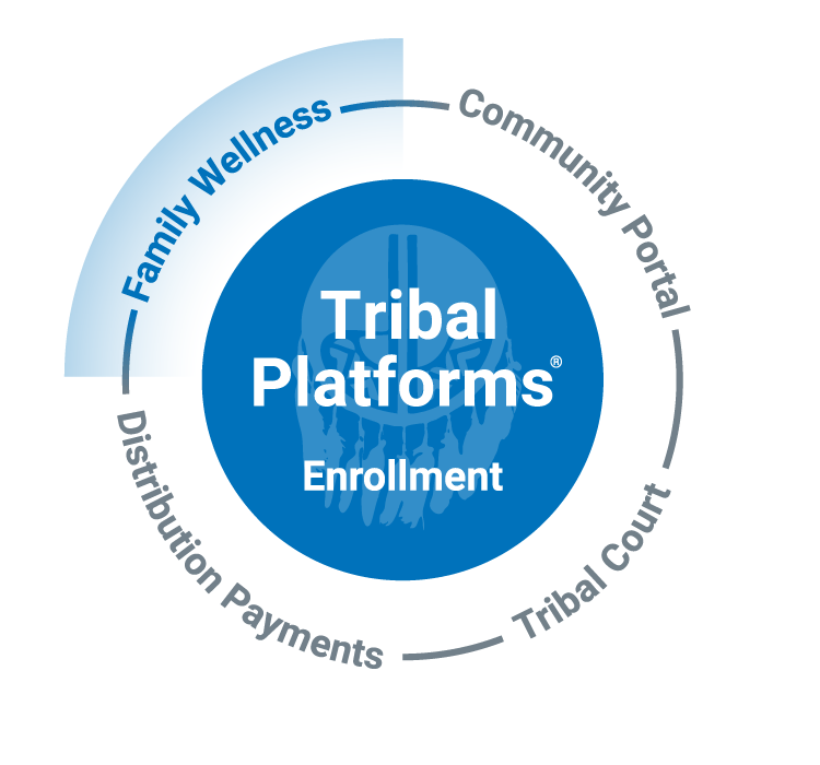Tribal Platforms social services software