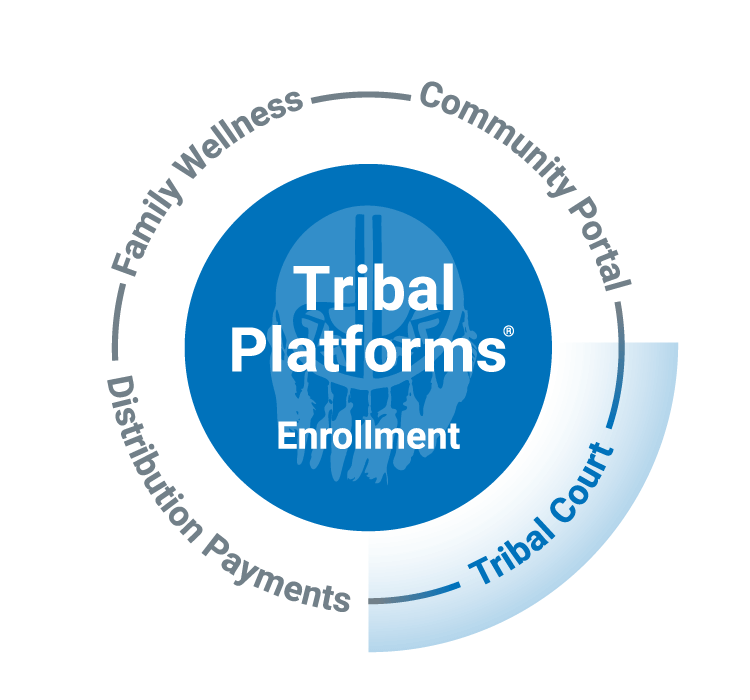 Tribal Platforms Tribal Court Application