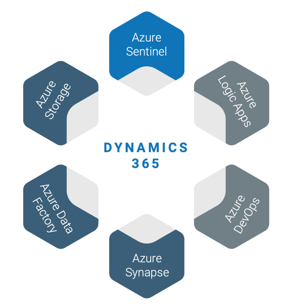 Dynamics 365 Customer Service, Customer Relationship Management ...