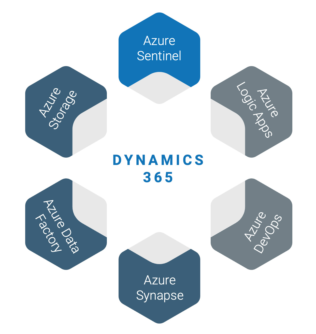Azure Service for Dynamics 365 Customer Service
