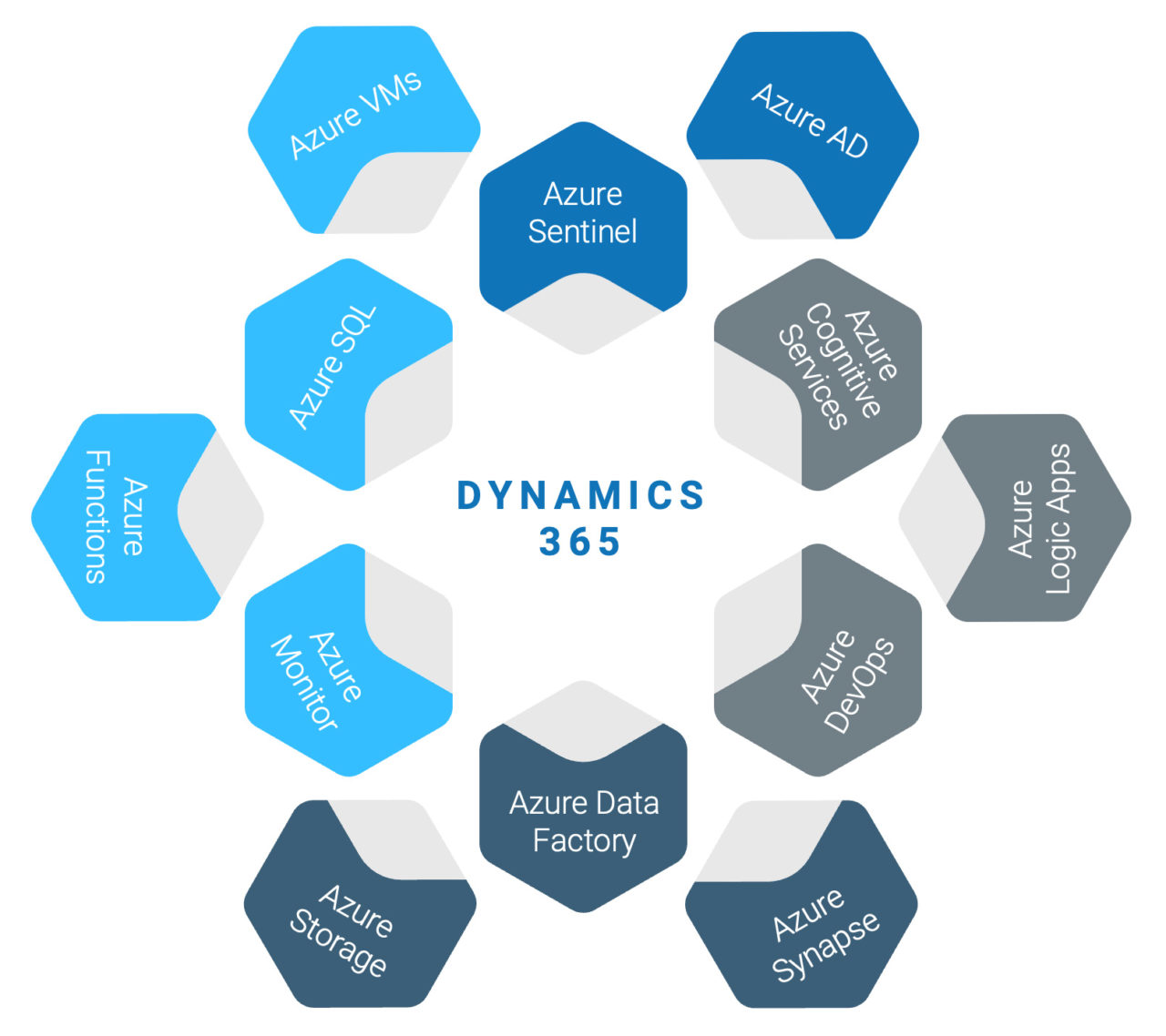 Microsoft Dynamics 365 Finance, Cloud ERP - Arctic IT