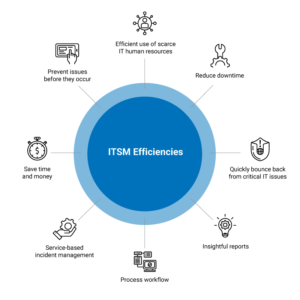 ServiceNow ITSM Benefits