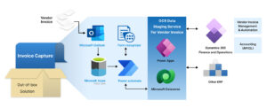 Invoice Capture Process for Dynamics 365 Finance