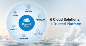 Microsoft Six Cloud Solutions - One Trusted Platform