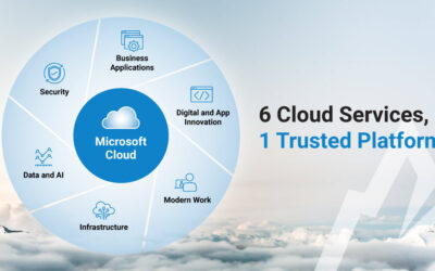 Microsoft Cloud Services: 6 Solutions, 1 Trusted Platform