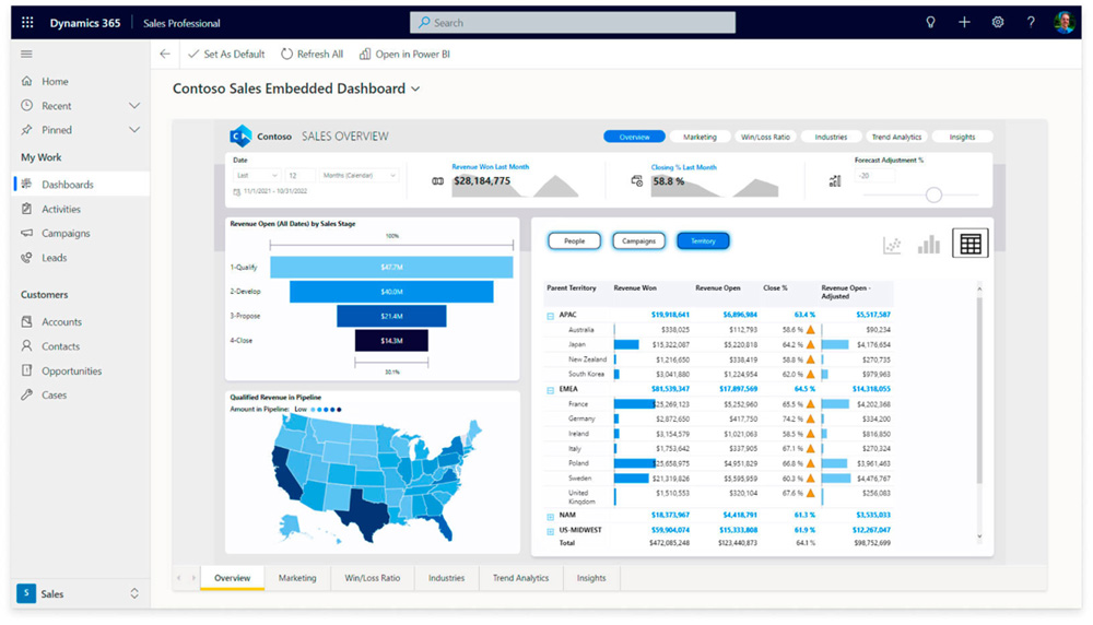 Dashboard example in Dynamics 365 Sales
