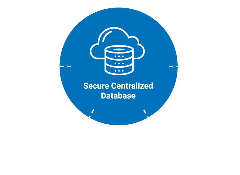 Secure Centralized Citizen Data