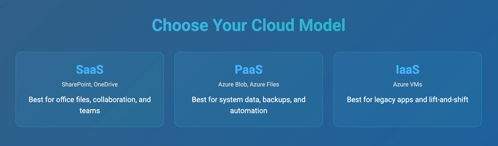 Three Cloud Model Options