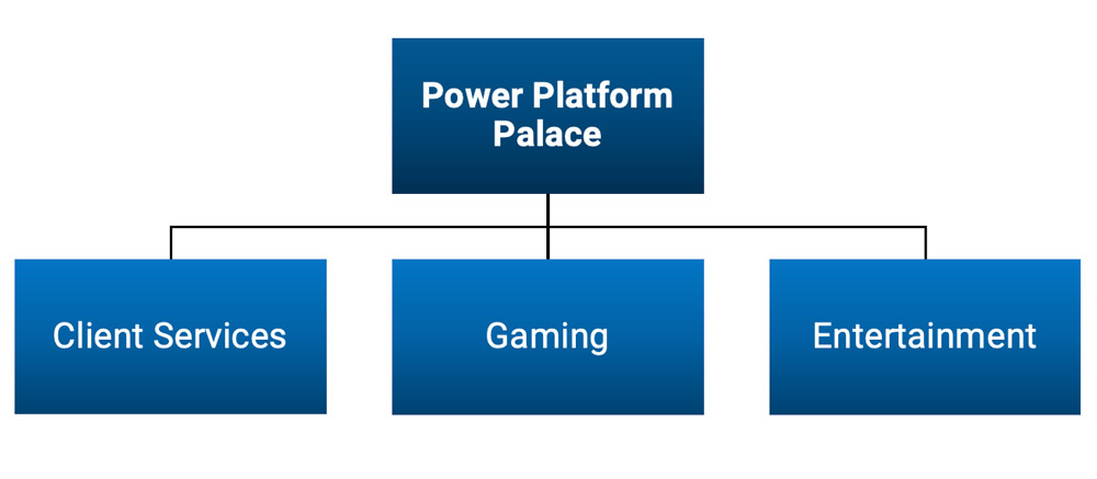 A casino resort example model