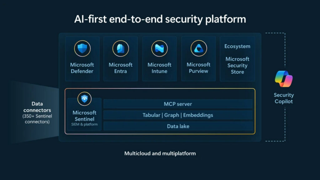 Microsoft Sentinel product roadmap