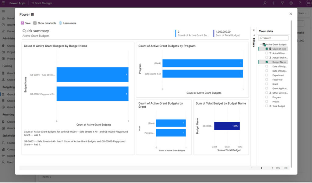 Sample Grants Management Power BI Report