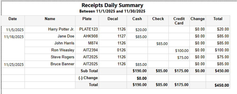 Sample Receipts Daily Summary