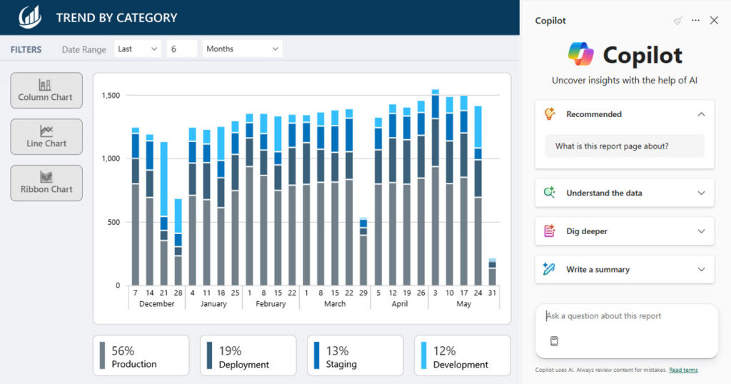 Copilot for Power BI